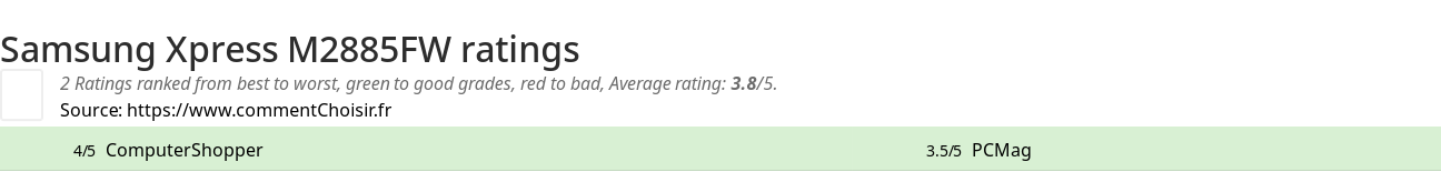 Ratings Samsung Xpress M2885FW