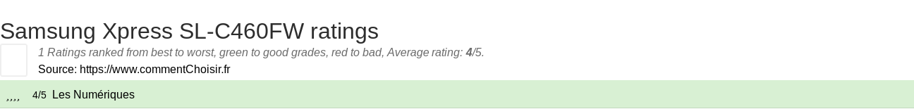 Ratings Samsung Xpress SL-C460FW