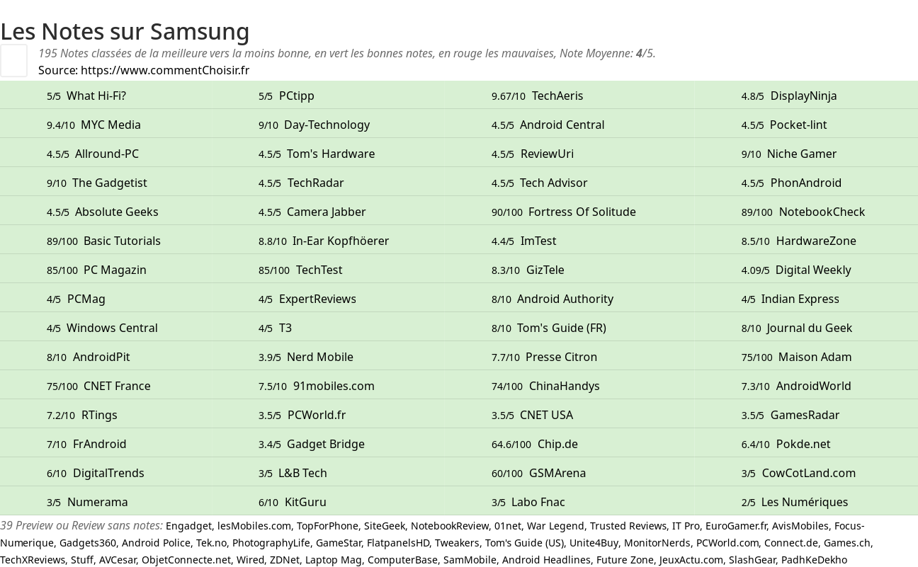 Ratings Samsung