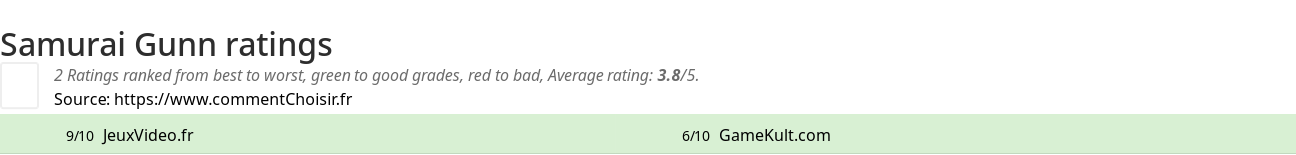 Ratings Samurai Gunn