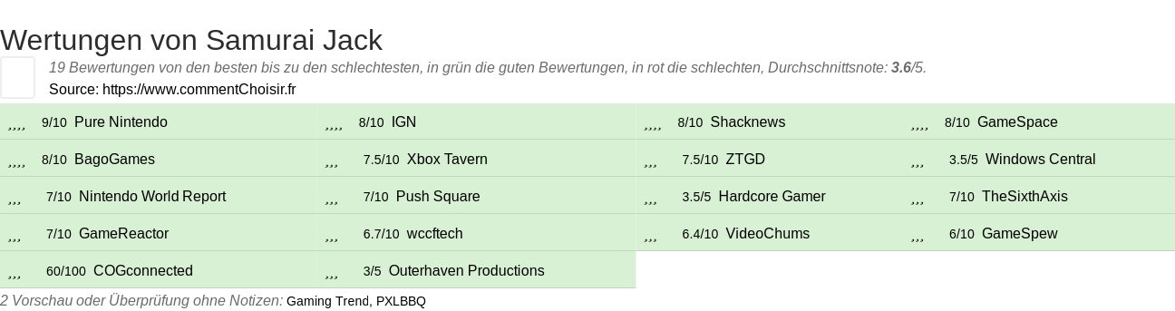 Ratings Samurai Jack