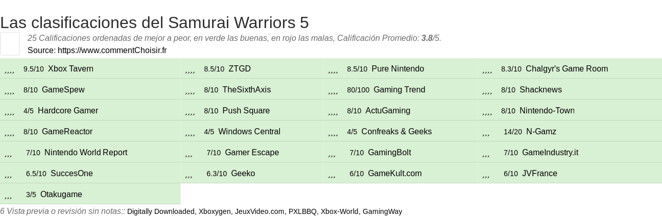 Ratings Samurai Warriors 5