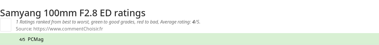 Ratings Samyang 100mm F2.8 ED