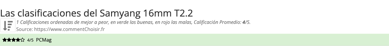 Ratings Samyang 16mm T2.2