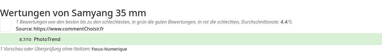 Ratings Samyang 35 mm