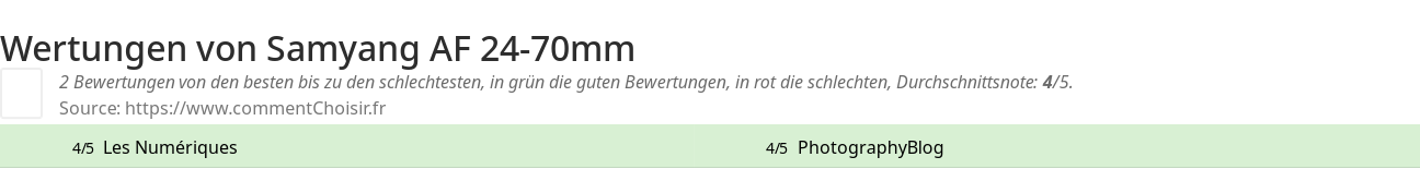 Ratings Samyang AF 24-70mm