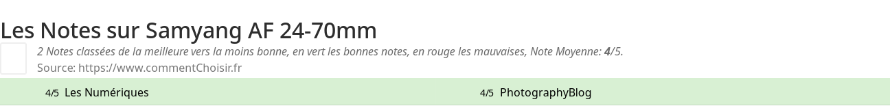 Ratings Samyang AF 24-70mm