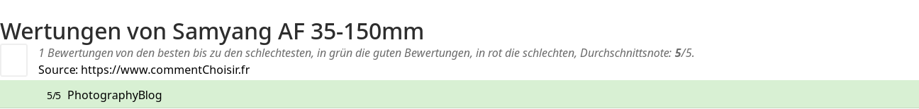 Ratings Samyang AF 35-150mm