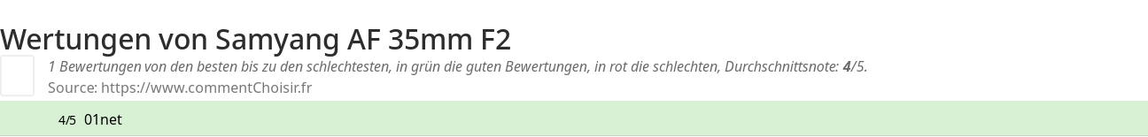 Ratings Samyang AF 35mm F2