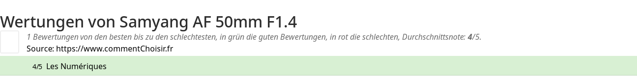 Ratings Samyang AF 50mm F1.4