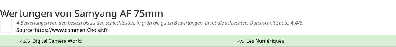 Ratings Samyang AF 75mm