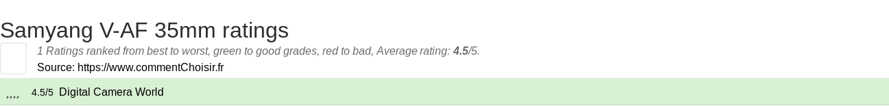 Ratings Samyang V-AF 35mm