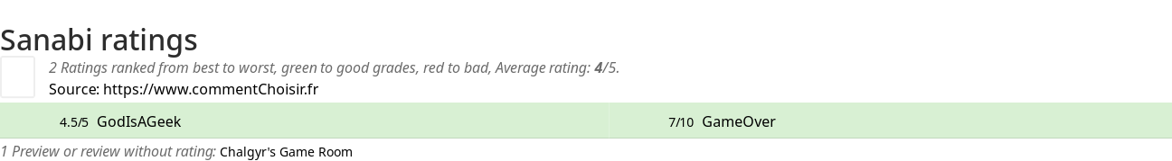 Ratings Sanabi