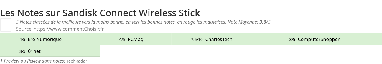Ratings Sandisk Connect Wireless Stick