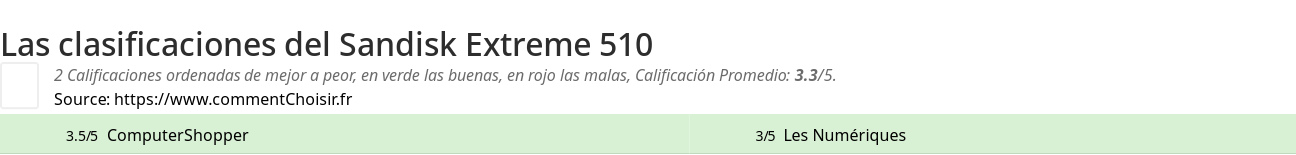 Ratings Sandisk Extreme 510