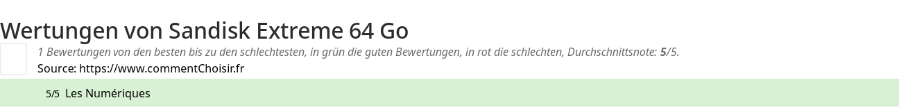 Ratings Sandisk Extreme 64 Go