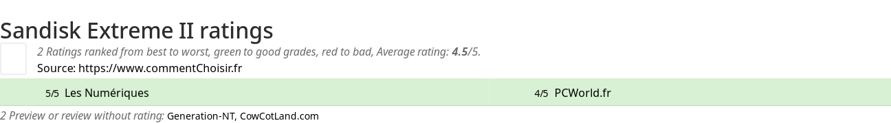 Ratings Sandisk Extreme II