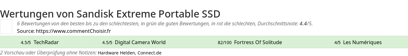 Ratings Sandisk Extreme Portable SSD