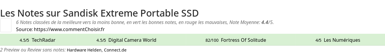 Ratings Sandisk Extreme Portable SSD