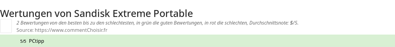 Ratings Sandisk Extreme Portable