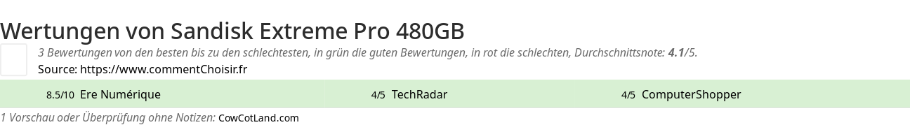 Ratings Sandisk Extreme Pro 480GB
