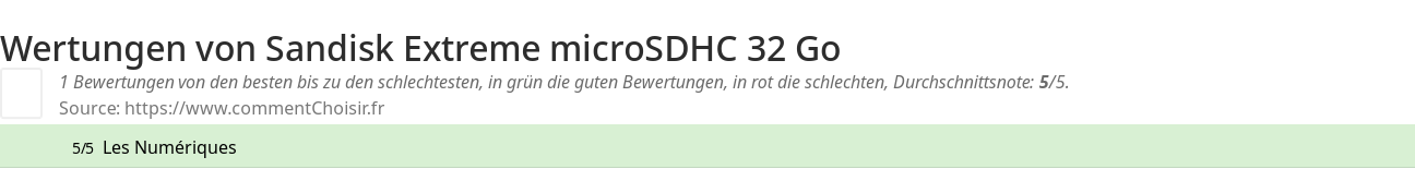 Ratings Sandisk Extreme microSDHC 32 Go