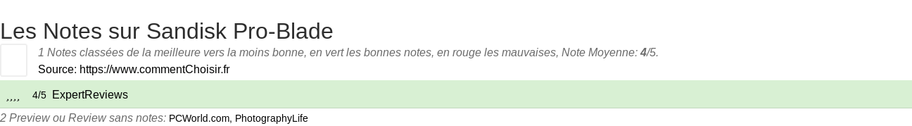 Ratings Sandisk Pro-Blade