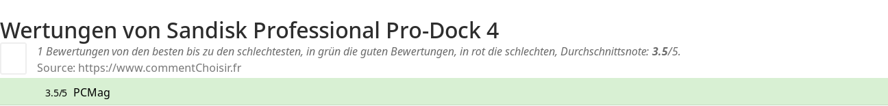 Ratings Sandisk Professional Pro-Dock 4