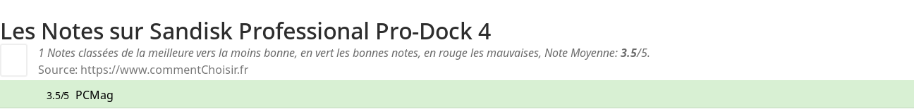 Ratings Sandisk Professional Pro-Dock 4