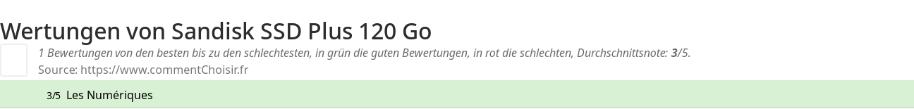 Ratings Sandisk SSD Plus 120 Go