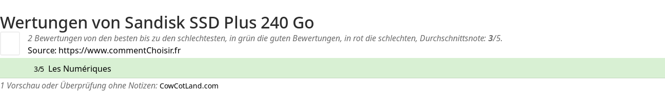 Ratings Sandisk SSD Plus 240 Go