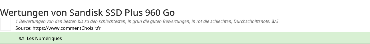 Ratings Sandisk SSD Plus 960 Go