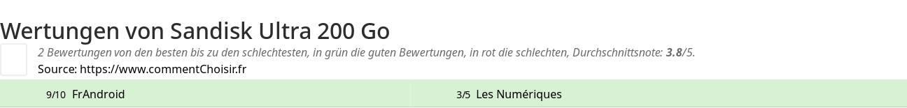 Ratings Sandisk Ultra 200 Go