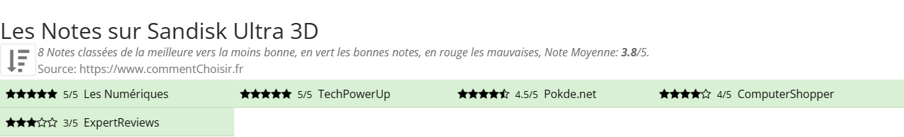 Ratings Sandisk Ultra 3D