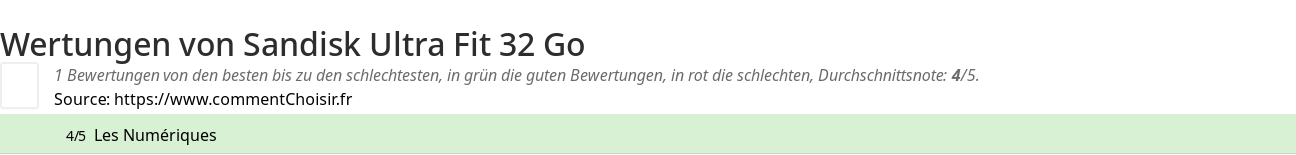 Ratings Sandisk Ultra Fit 32 Go