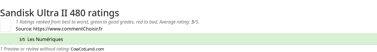 Ratings Sandisk Ultra II 480