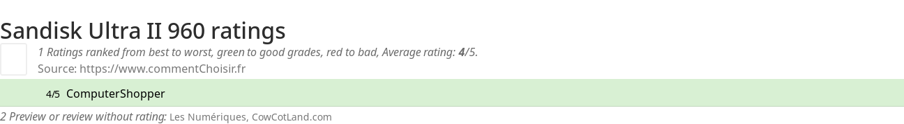 Ratings Sandisk Ultra II 960