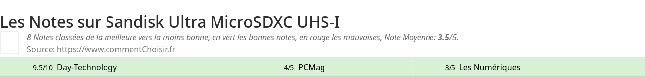 Ratings Sandisk Ultra MicroSDXC UHS-I