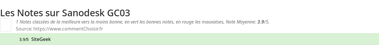 Ratings Sanodesk GC03