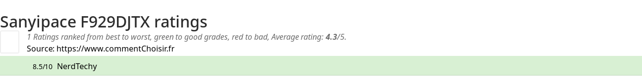 Ratings Sanyipace F929DJTX