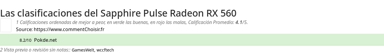 Ratings Sapphire Pulse Radeon RX 560