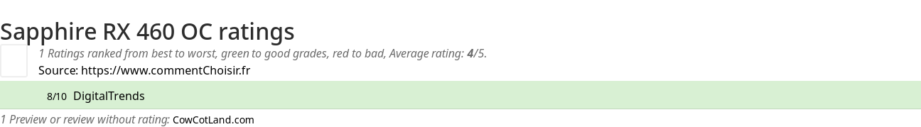 Ratings Sapphire RX 460 OC