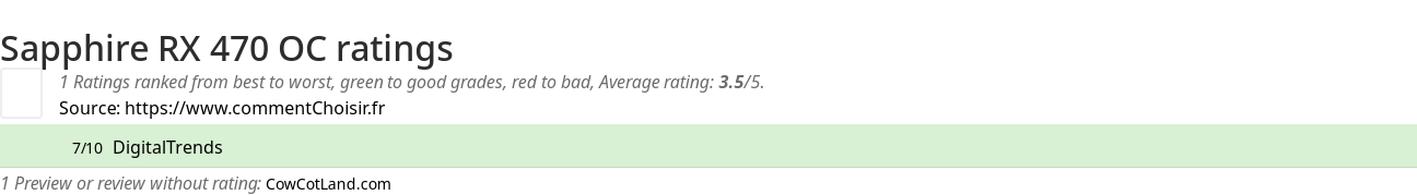 Ratings Sapphire RX 470 OC