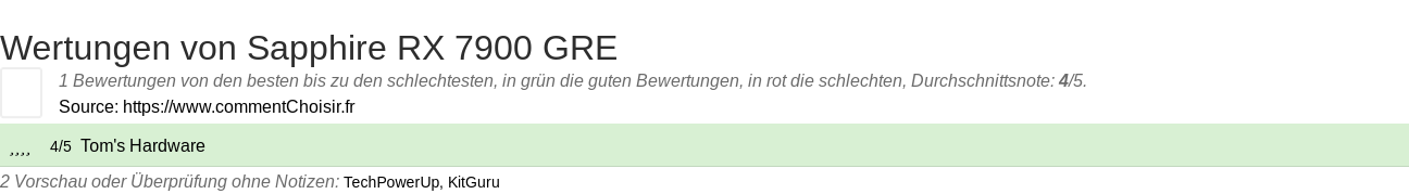 Ratings Sapphire RX 7900 GRE