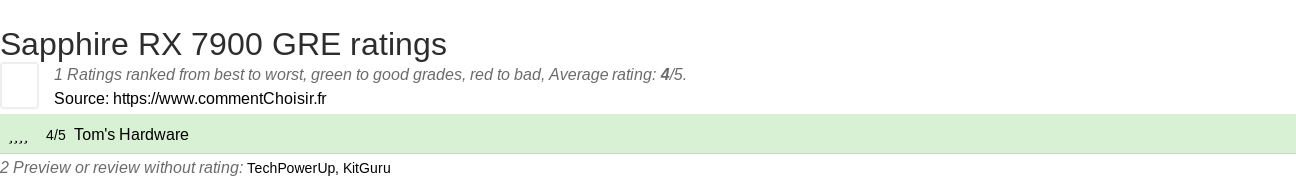 Ratings Sapphire RX 7900 GRE