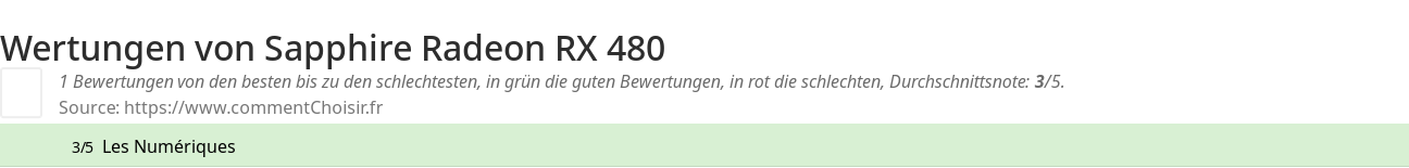 Ratings Sapphire Radeon RX 480