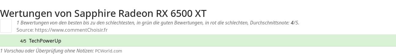 Ratings Sapphire Radeon RX 6500 XT