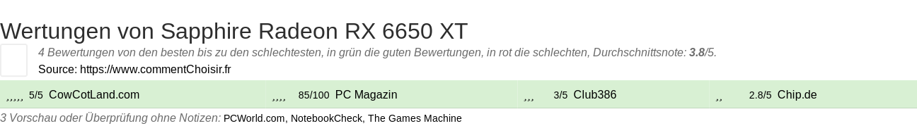 Ratings Sapphire Radeon RX 6650 XT