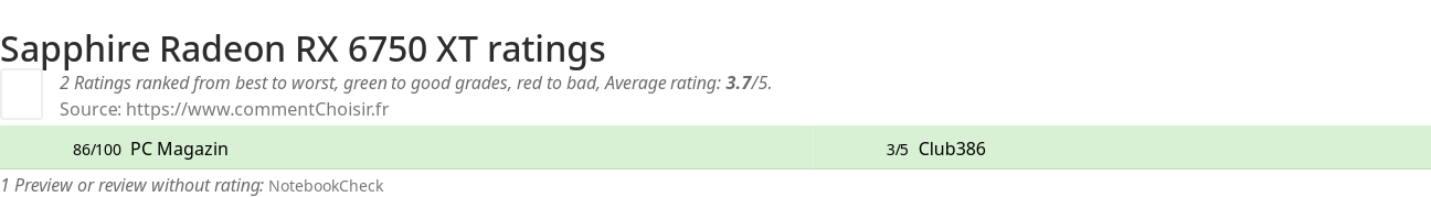 Ratings Sapphire Radeon RX 6750 XT