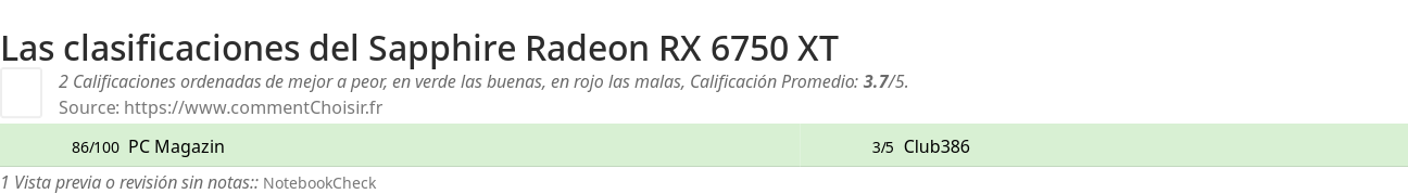 Ratings Sapphire Radeon RX 6750 XT